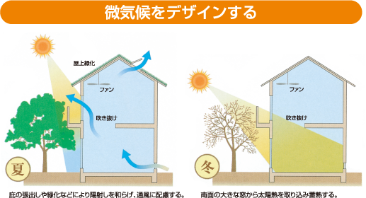 微奇行をデザインする
